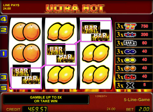 Prizes of slot Ultra Hot