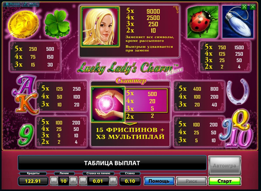 Paytable of slot Lucky Ladys Charm Deluxe