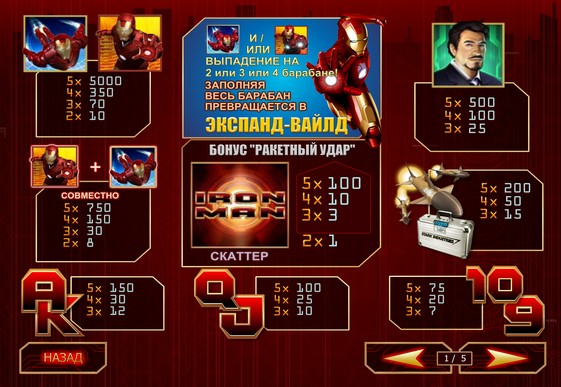 The signs of slot Iron Man