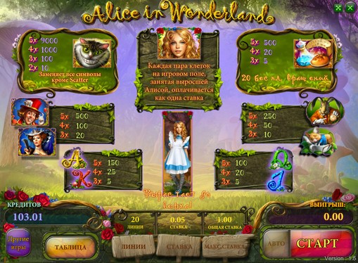 Paytable of slot Alice in Wonderland