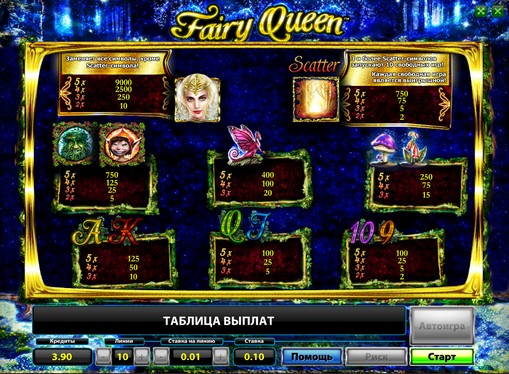 The signs of slot Fairy Queen