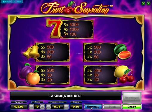 Paytable of slot Fruit Sensation Deluxe