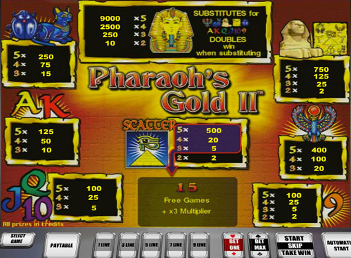 The signs of slot Pharaoh's Gold II