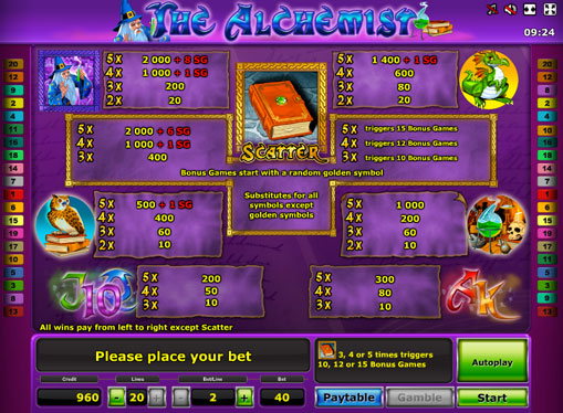 The signs of slot The Alchemist