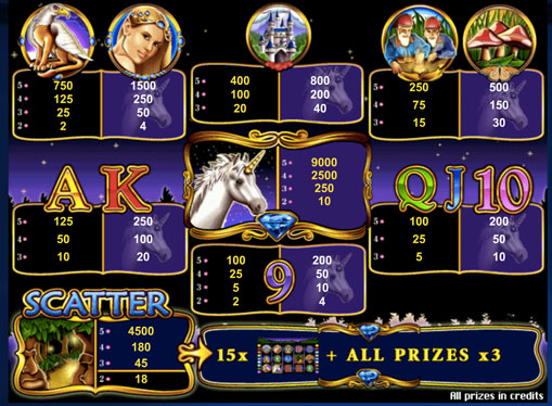 Specials signs of slot Unicorn Magic