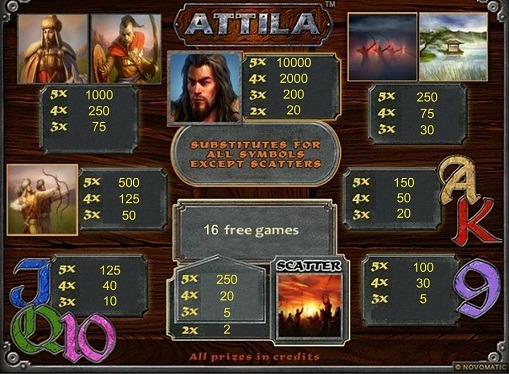 The gambling on slot Attila