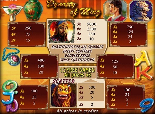 The gambling on slot Dynasty of Ming