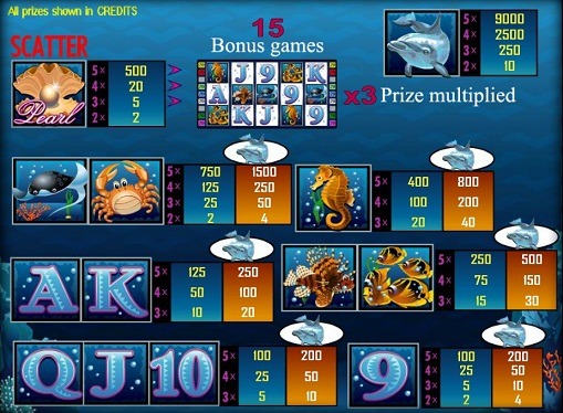 Dolphin's Pearl The signs of slot