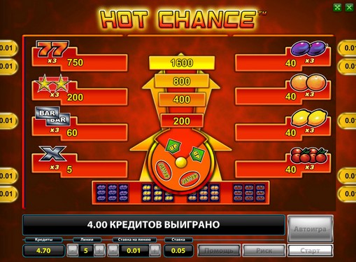 The signs of slot Hot Chance