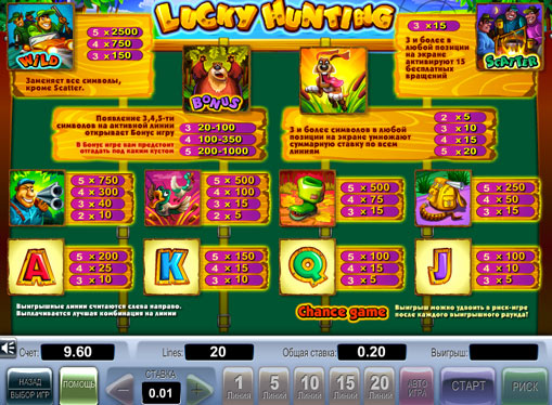 The signs of slot Lucky Hunting
