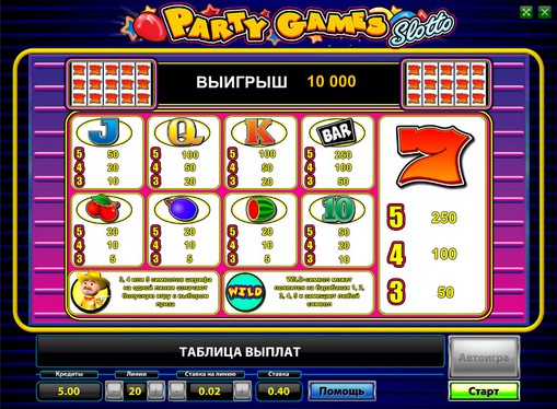 The signs of slot Party Games Slotto