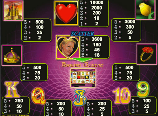 The signs of slot Queen of Hearts