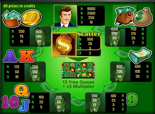 The signs of slot Money Game