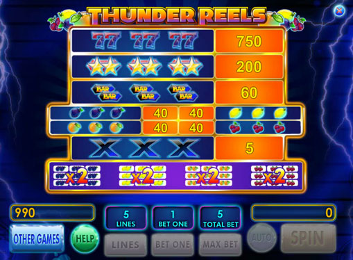The signs of slot Thunder Reels